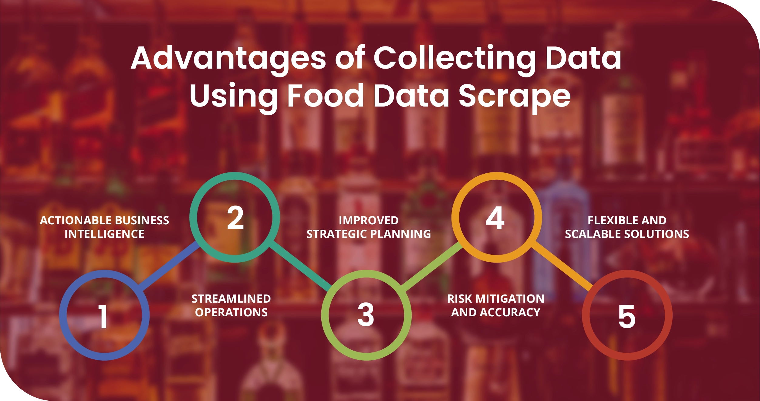 DrinkSupermarket UK Advantages